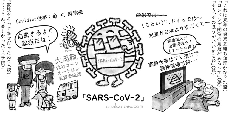 SARS-CoV-2