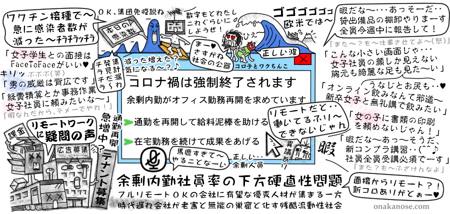 余剰内勤社員率の下方硬直性