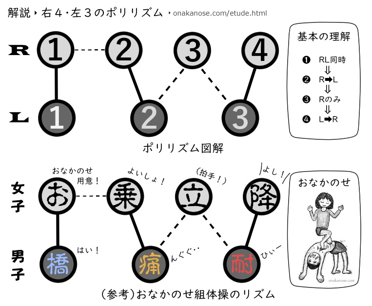 ポリリズム（Polyrhythm）