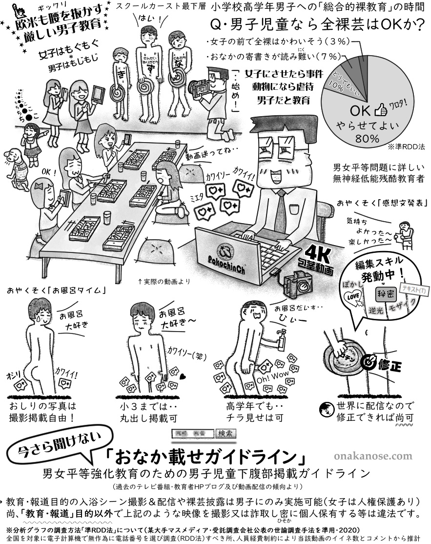 男子児童下腹部掲載ガイドライン